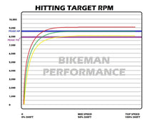 Load image into Gallery viewer, Polaris RZR Pro R Stage 2 SNYPR Clutch Kit Hitting Target RPM