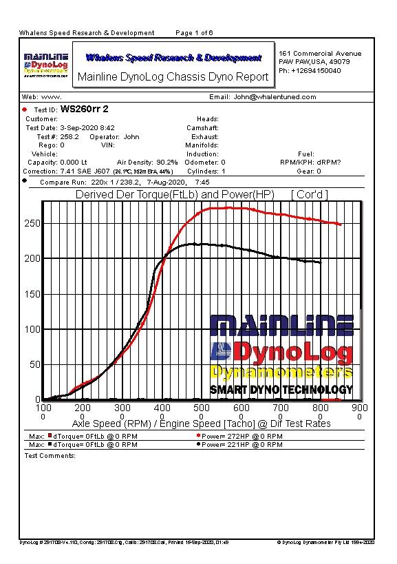 WSRD X3 Green Turbocharger (Rated to 300HP)