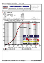 Load image into Gallery viewer, WSRD X3 Green Turbocharger (Rated to 300HP)