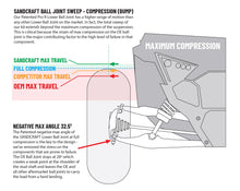 Load image into Gallery viewer, Sandcraft Lower Ball Joint | 2022+ Polaris RZR Pro R / Turbo R