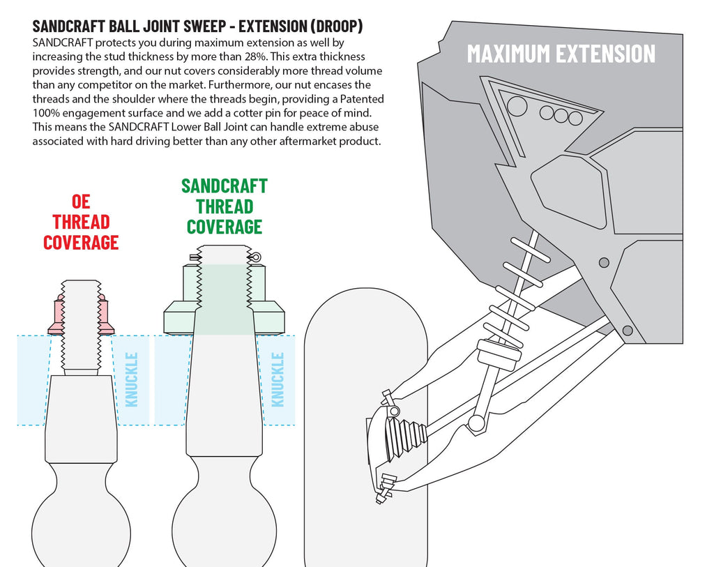 Sandcraft Lower Ball Joint | 2022+ Polaris RZR Pro R / Turbo R