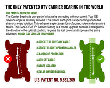 Load image into Gallery viewer, Sandcraft Driveline &amp; Carrier Bearing | 2014-23 Polaris RZR XP 1000 / 1000 S