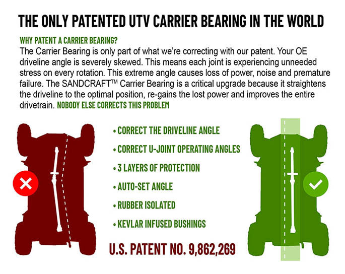 Sandcraft Carrier Bearing (14-22 Polaris RZR XP 1000)