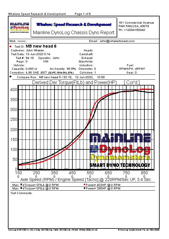 WSRD XR42 Turbocharger (Rated to 450HP) | Can-Am X3