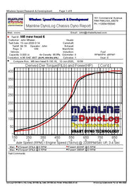 WSRD XR42 Turbocharger (Rated to 450HP) | Can-Am X3